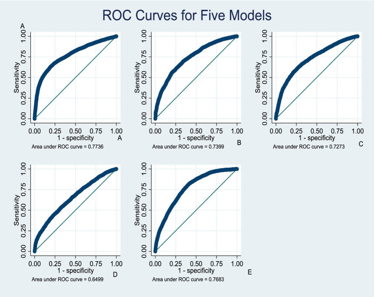 Figure 6