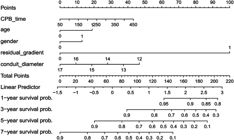 Figure 5