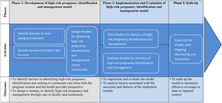 Figure 1