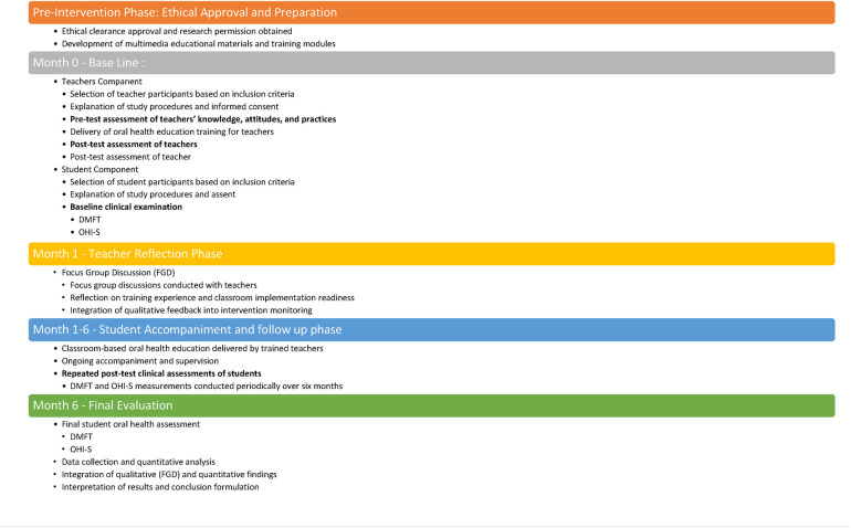 Figure 3