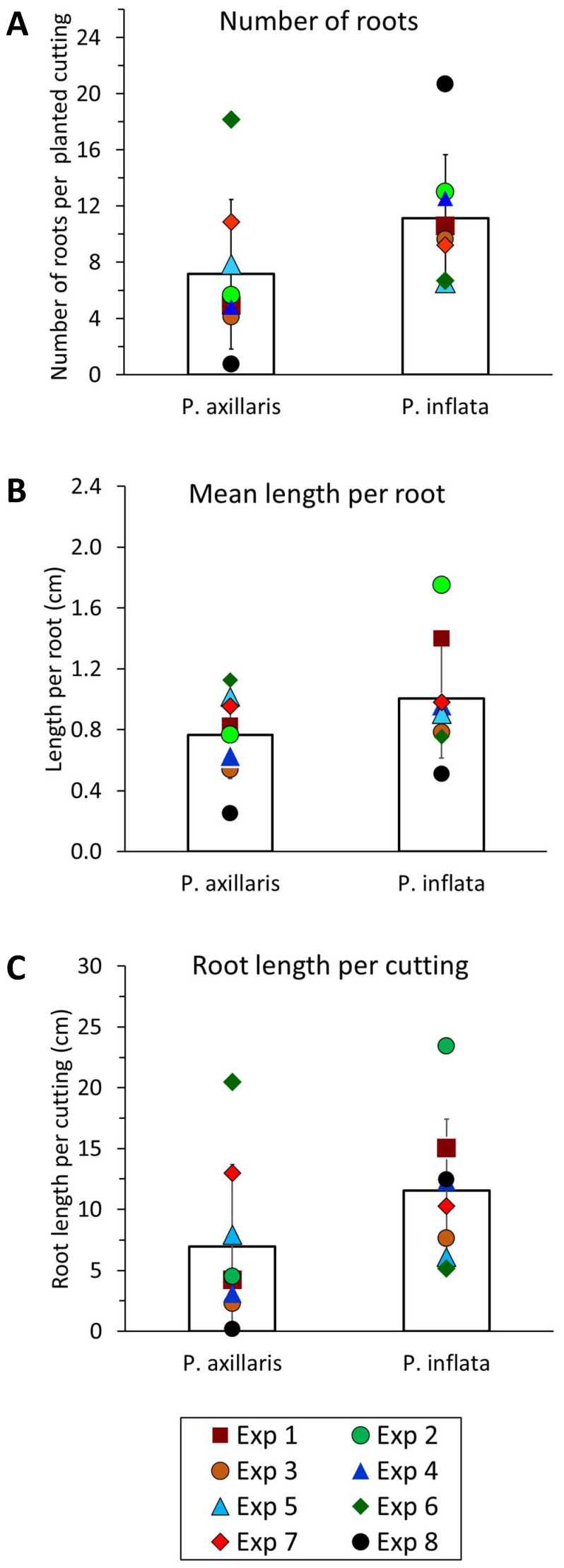 Figure 2