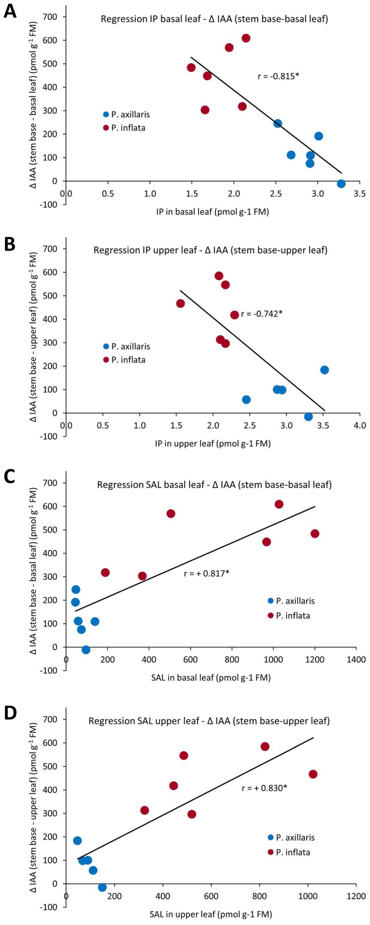 Figure 11