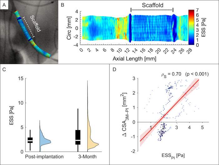 Figure 2