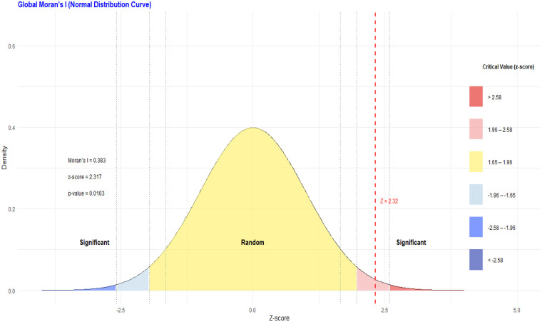 Figure 4