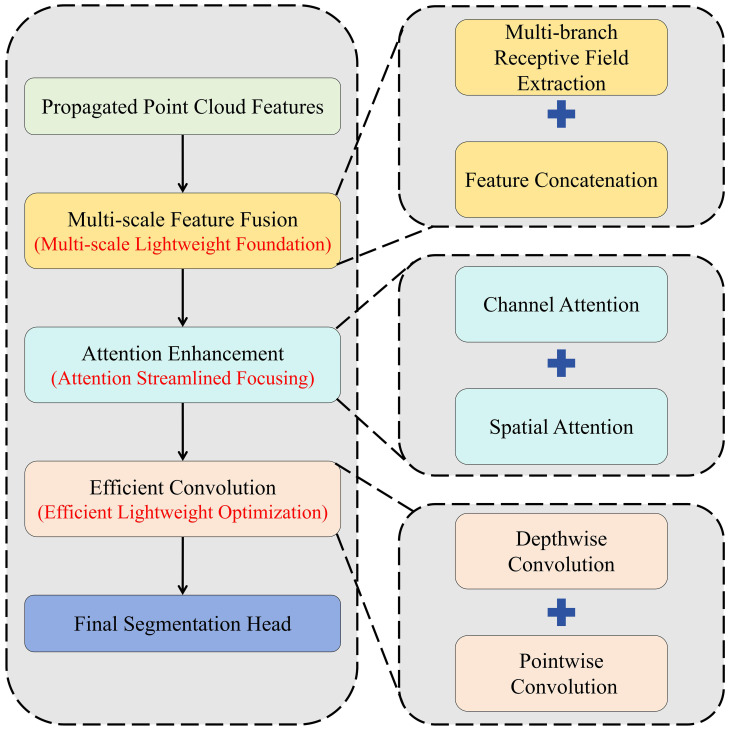 Figure 4