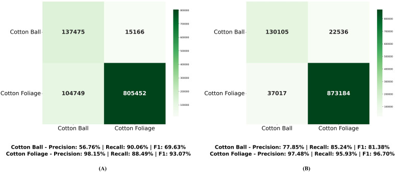 Figure 10