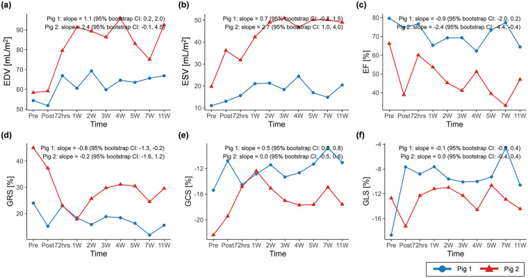 Figure 5