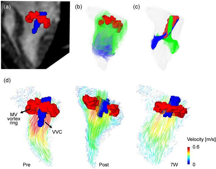 Figure 6