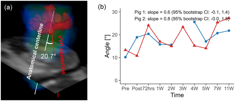 Figure 7