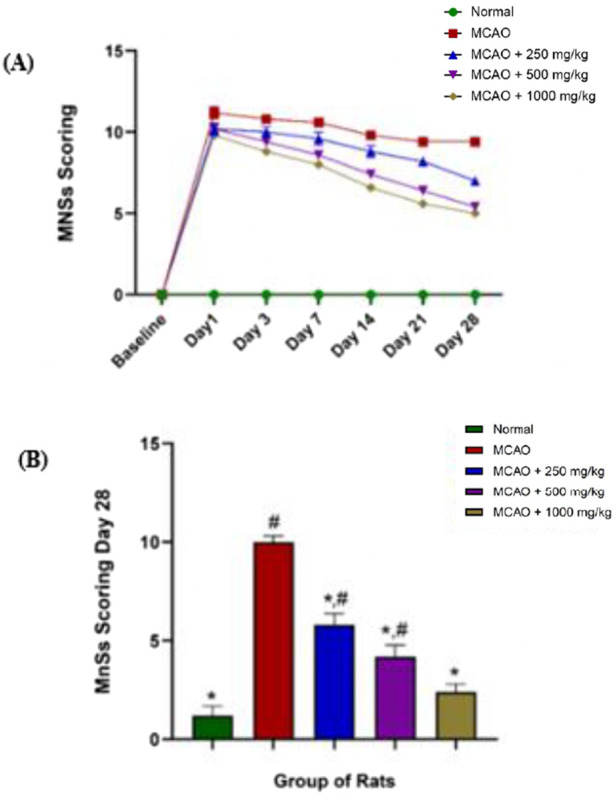 FIGURE 4