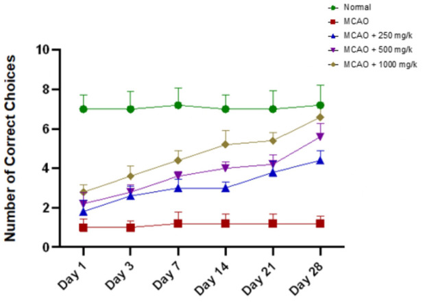 FIGURE 6