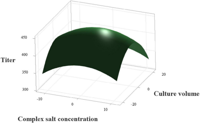 FIGURE 12