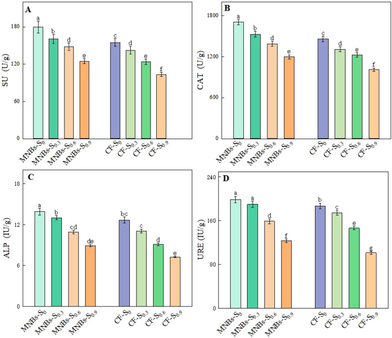 Figure 4