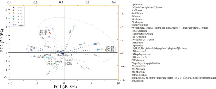 Figure 3