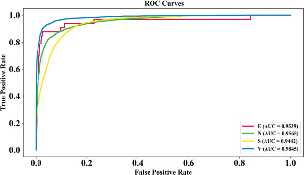 Figure 5
