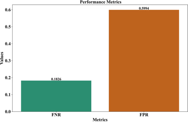 Figure 6