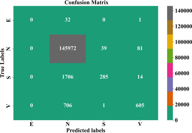 Figure 7