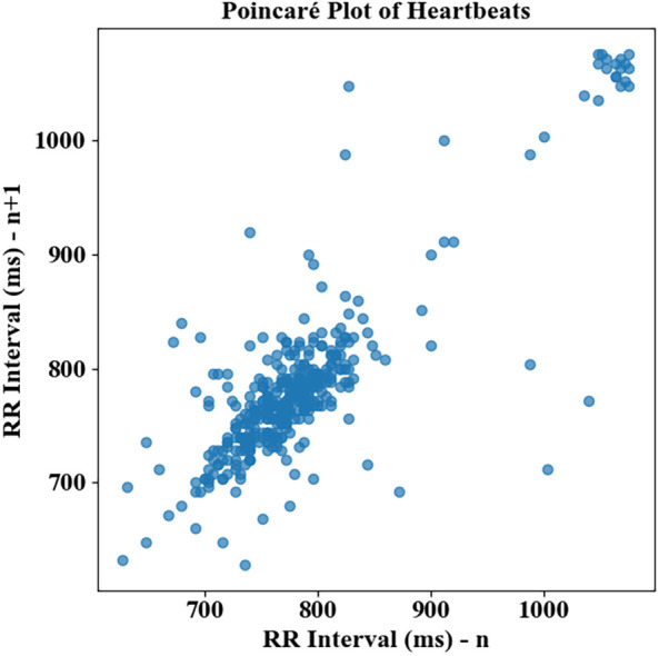 Figure 9