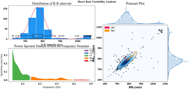 Figure 10