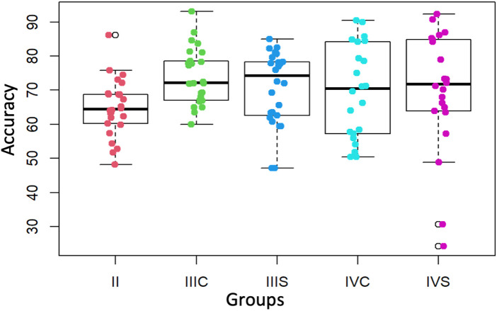 Figure 4