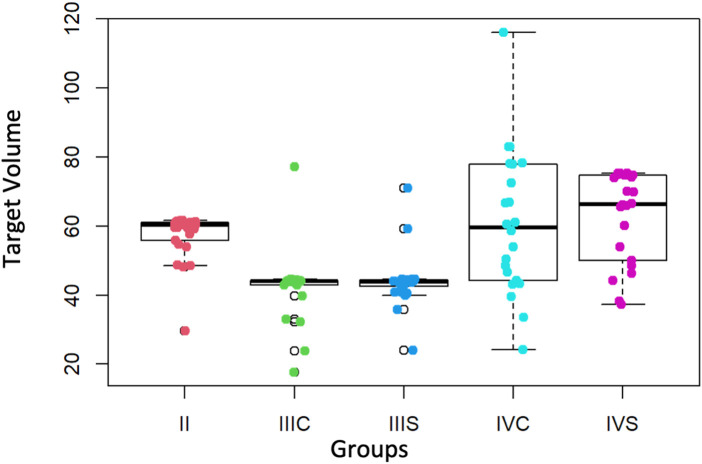 Figure 5