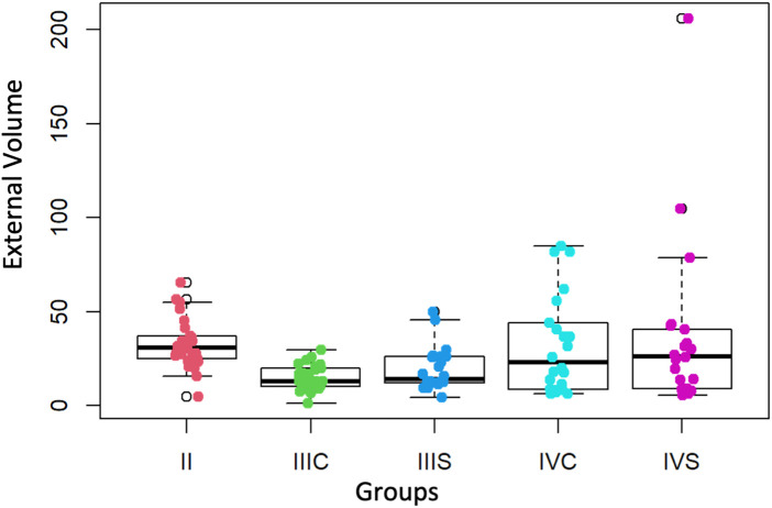 Figure 6