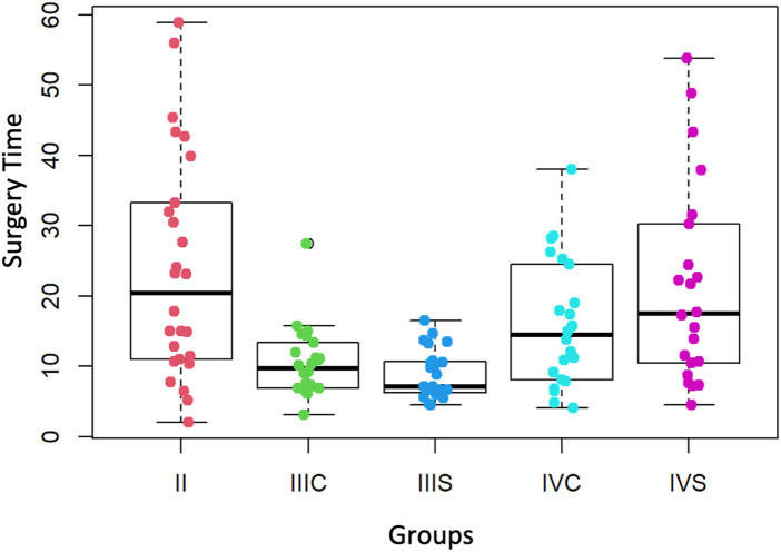 Figure 7