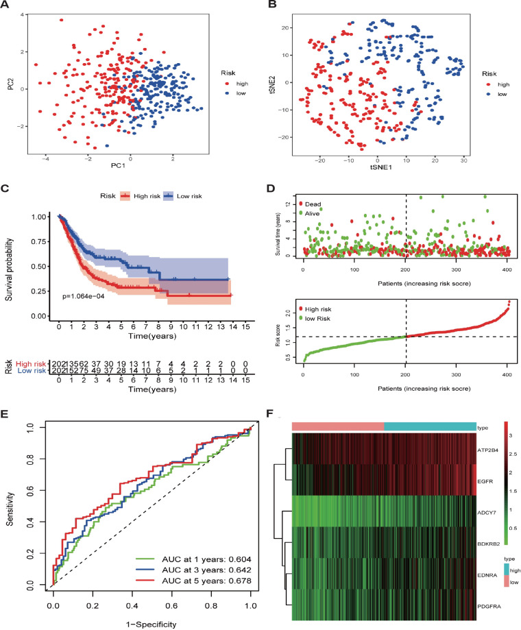 Figure 3
