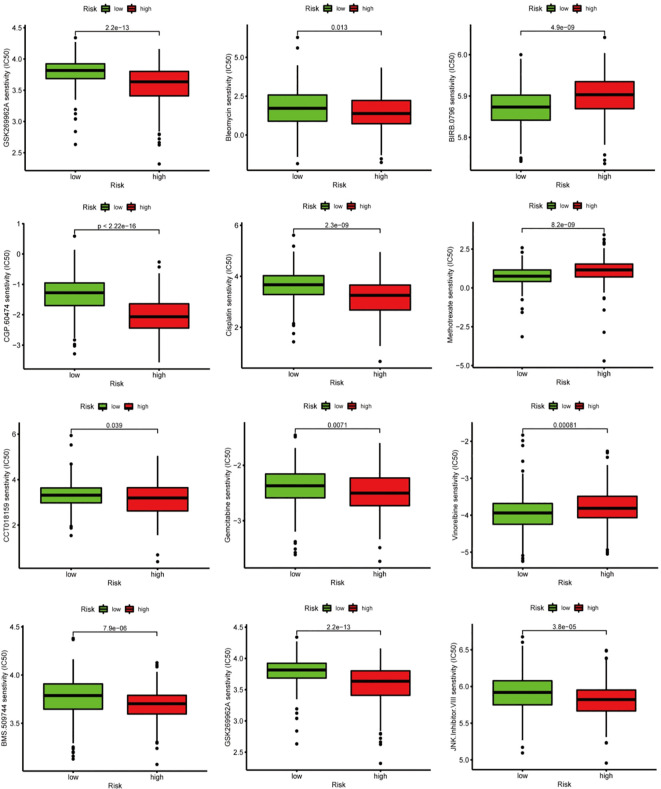 Figure 10