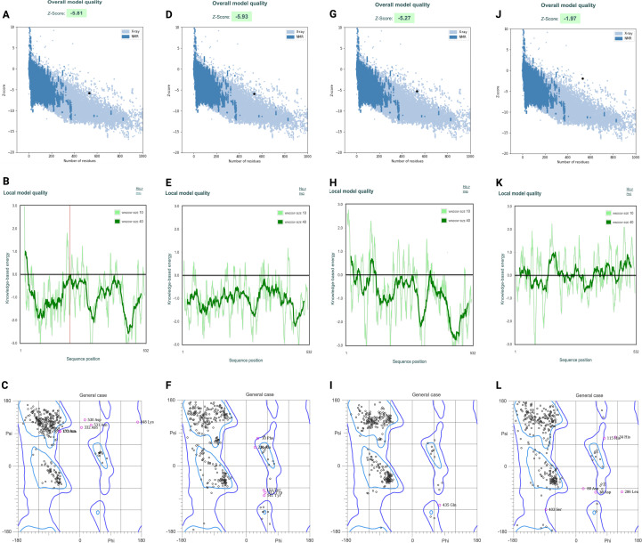 Figure 4