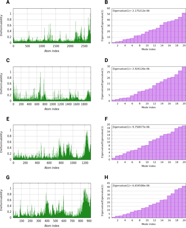 Figure 6