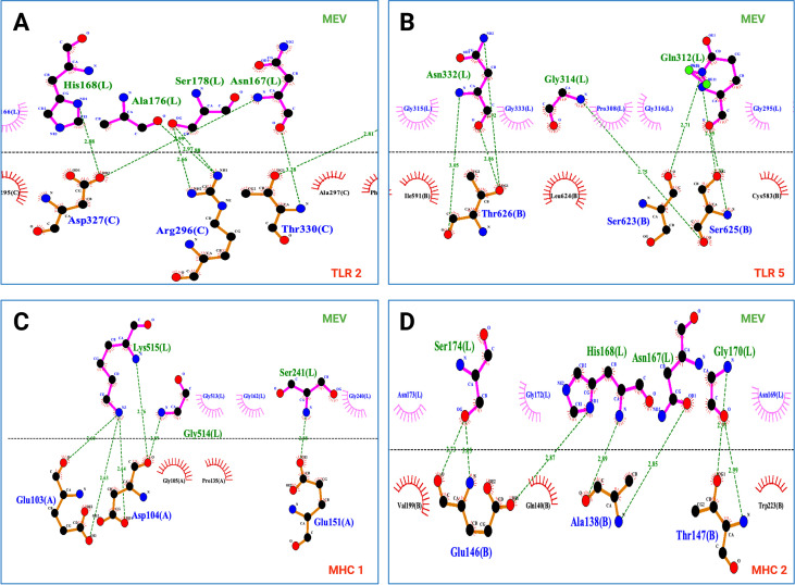 Figure 7