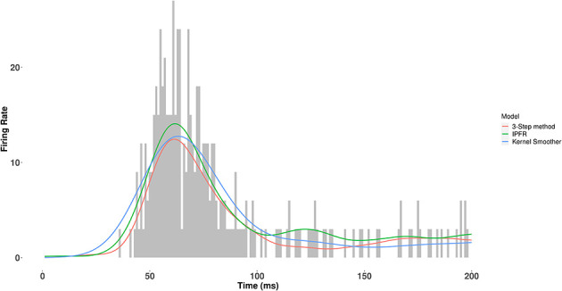 Figure 5