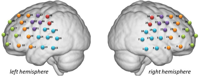 FIGURE 2