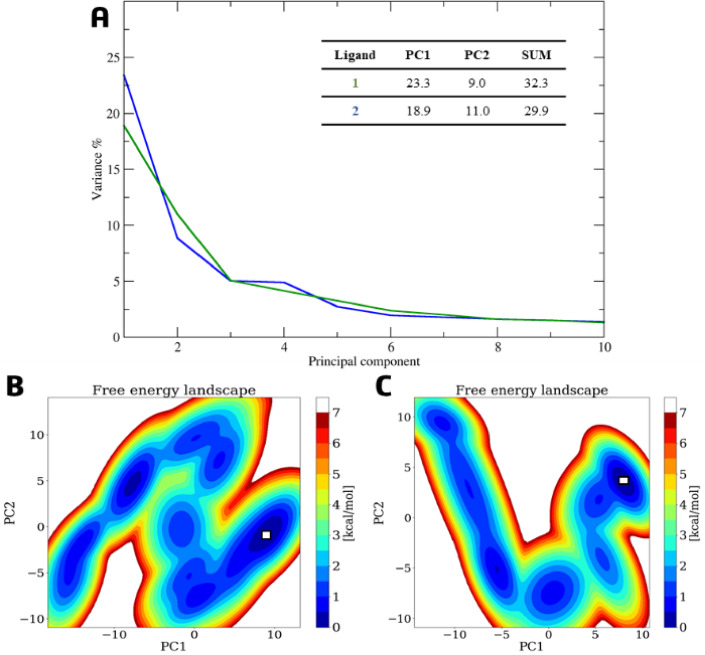 Figure 13
