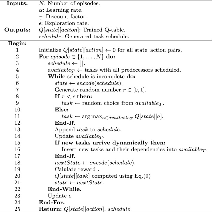 Figure 18