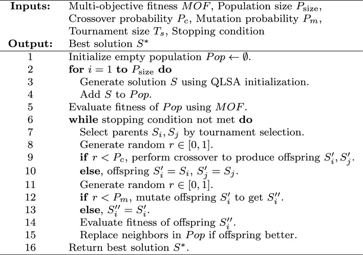 Figure 21