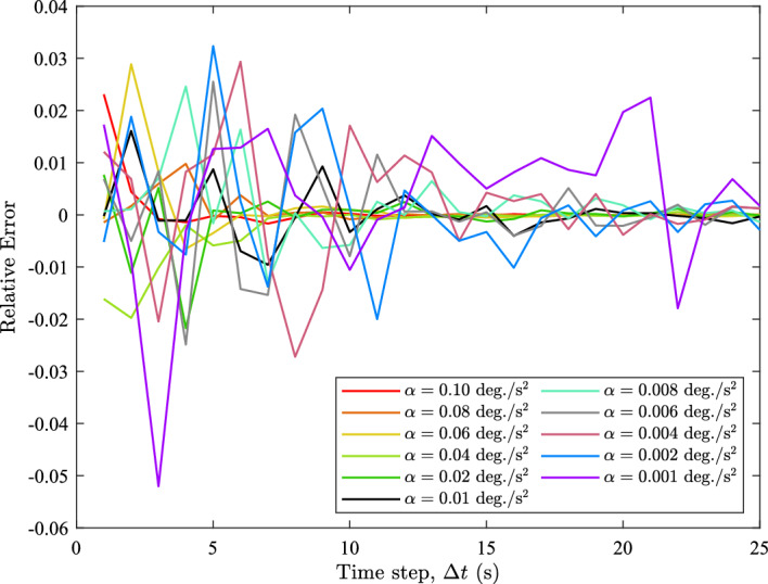 Figure 10