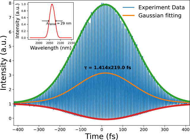 Figure 5