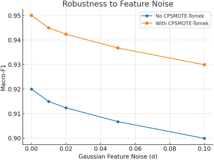 Figure 17