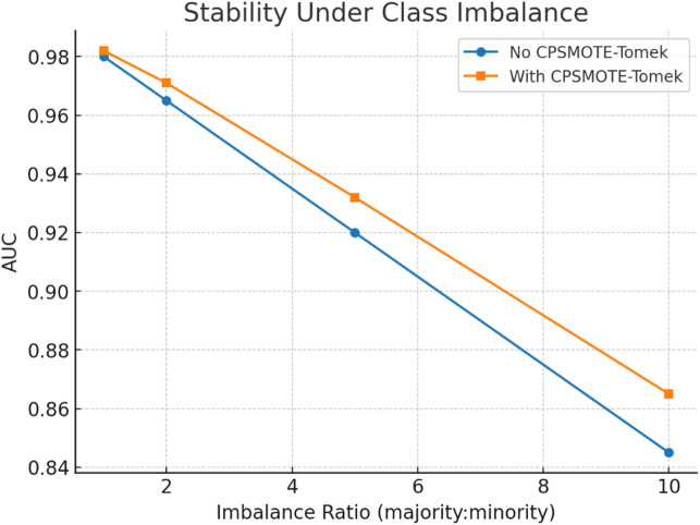Figure 18