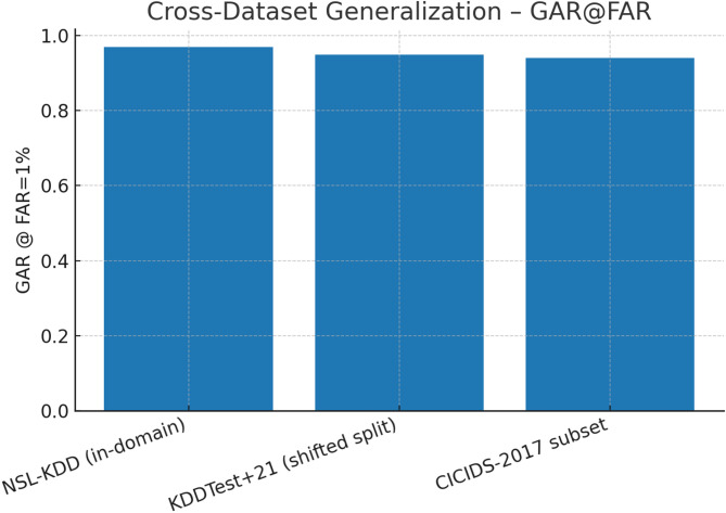 Figure 20