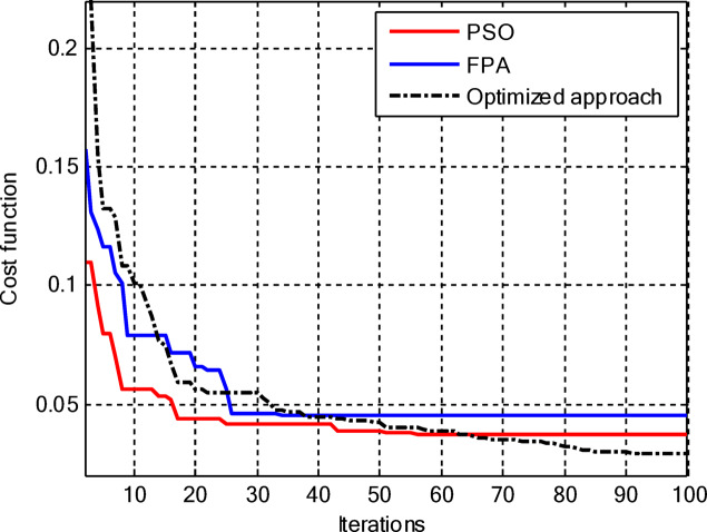 Figure 11