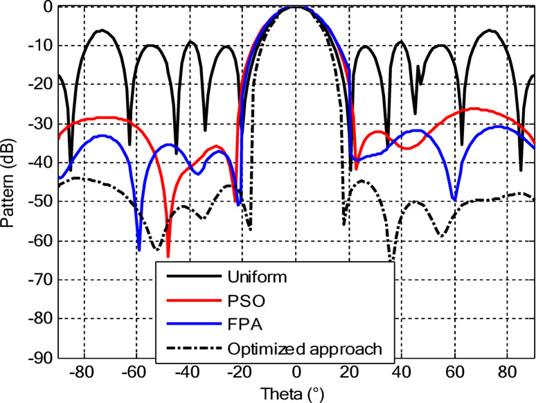 Figure 12