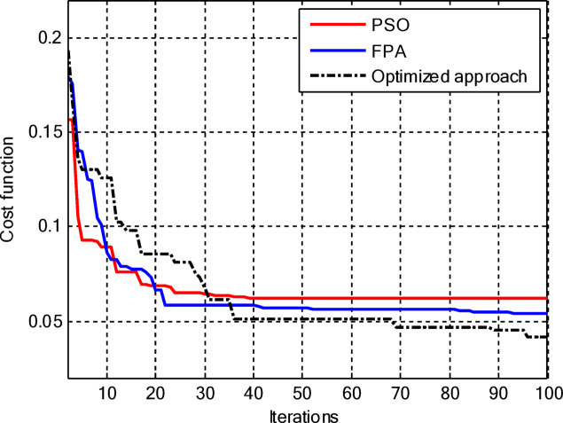 Figure 13