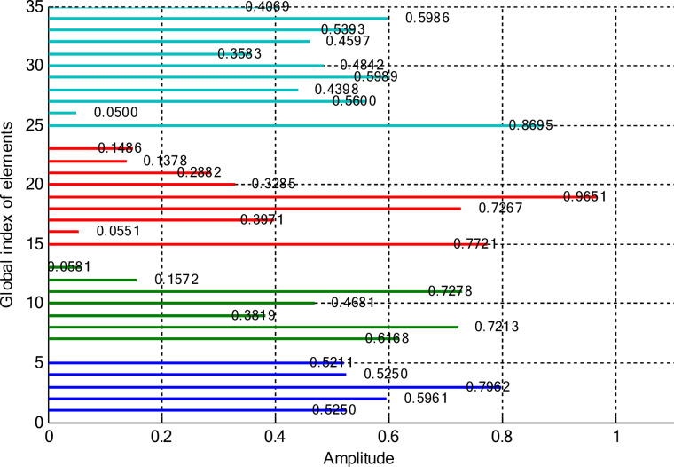 Figure 14