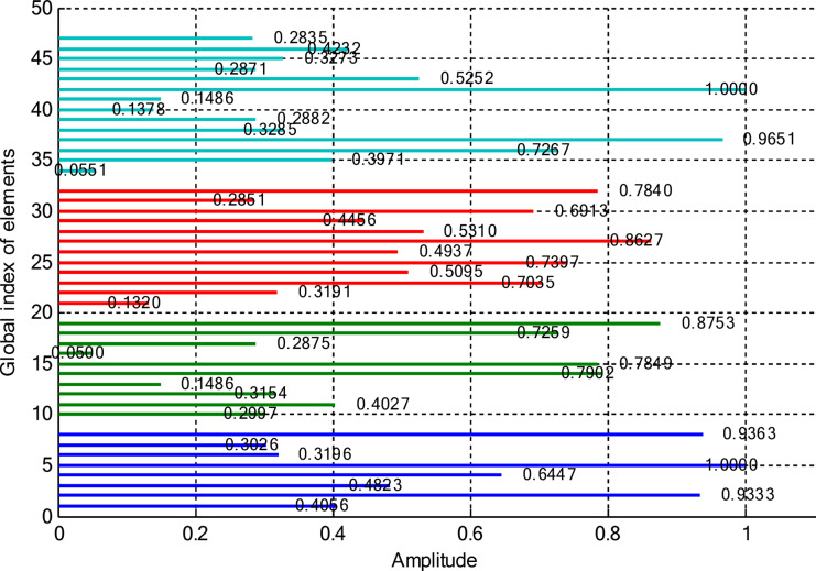 Figure 15