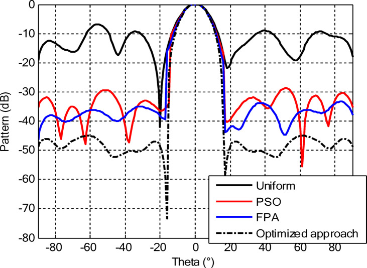Figure 16