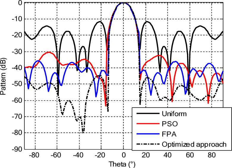 Figure 18