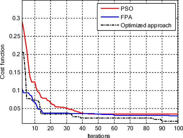 Figure 19